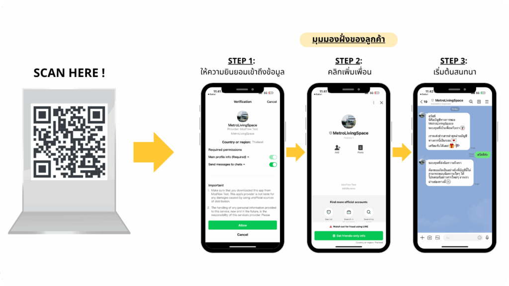 How to use MozFlow QR Code for Home Building Business