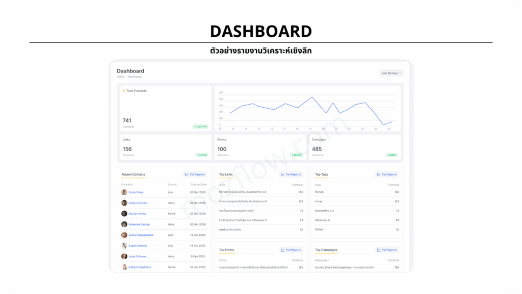 MozFlow Dashboard