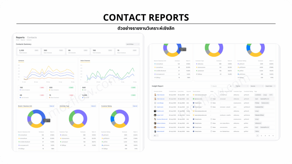 MozFlow - Contacts Report