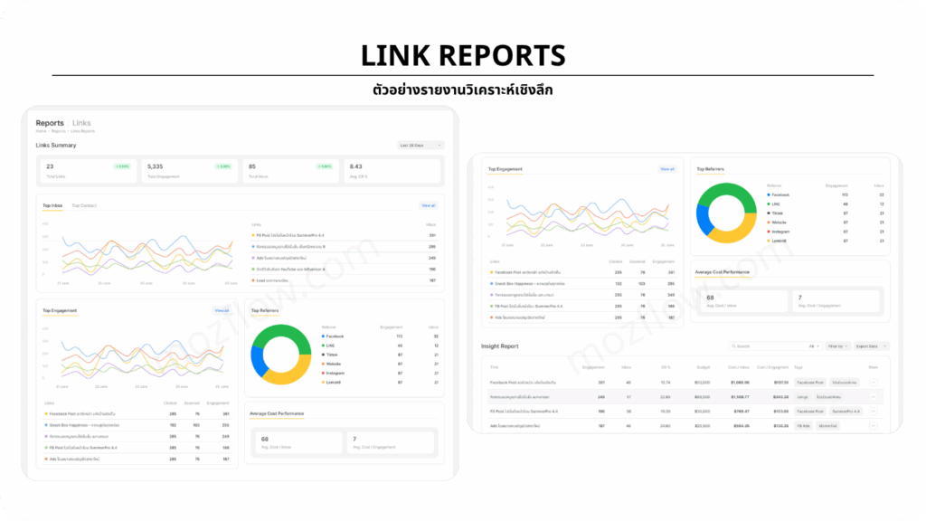 MozFlow - Links Report